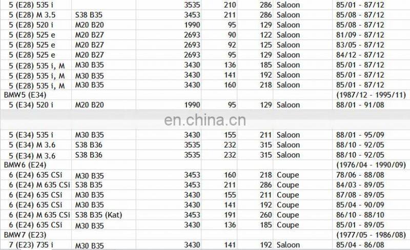 Idle Air Control Valve for BMW E23 E24 E28 E30 E32 E34 3 5 6 7 Series OEM 0280140509 13411286065 92860616100