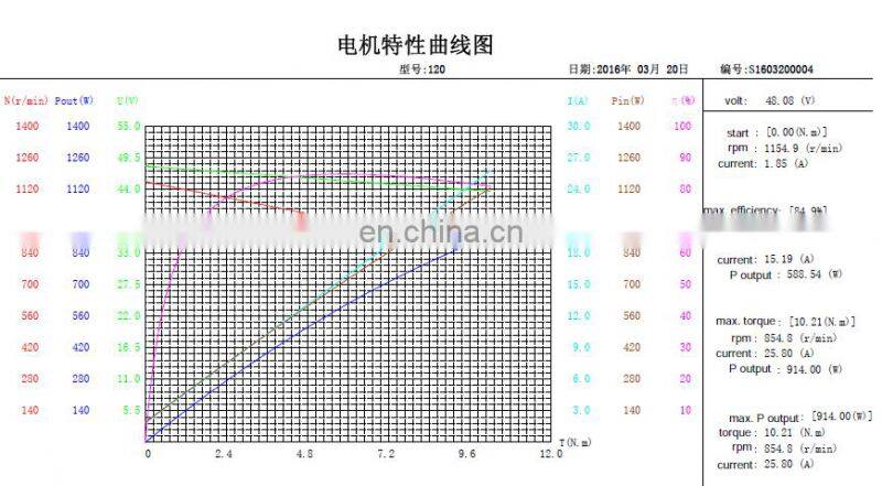 E-tech DC brushless 15 inch 24V/36V/48V electric scooter motor wheel 50w to 800w hub motor