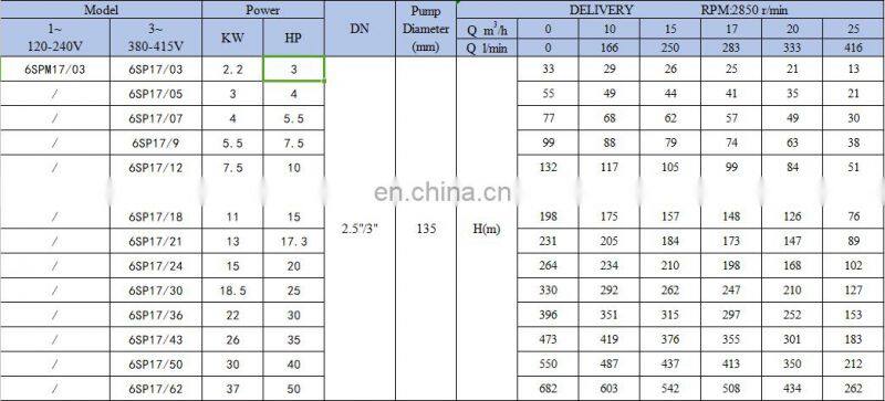 6SP outlet 2 inch multistage centrifugal oil filling deep well submersible pumps