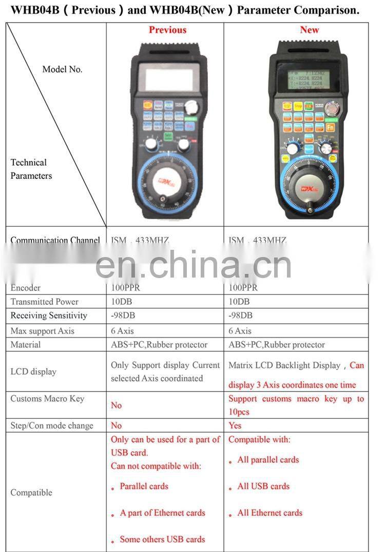 WHB04B-6 6 Axis XHC Usb Wireless Mach3 Remote MPG Pendent CNC pendant USB Handwheel