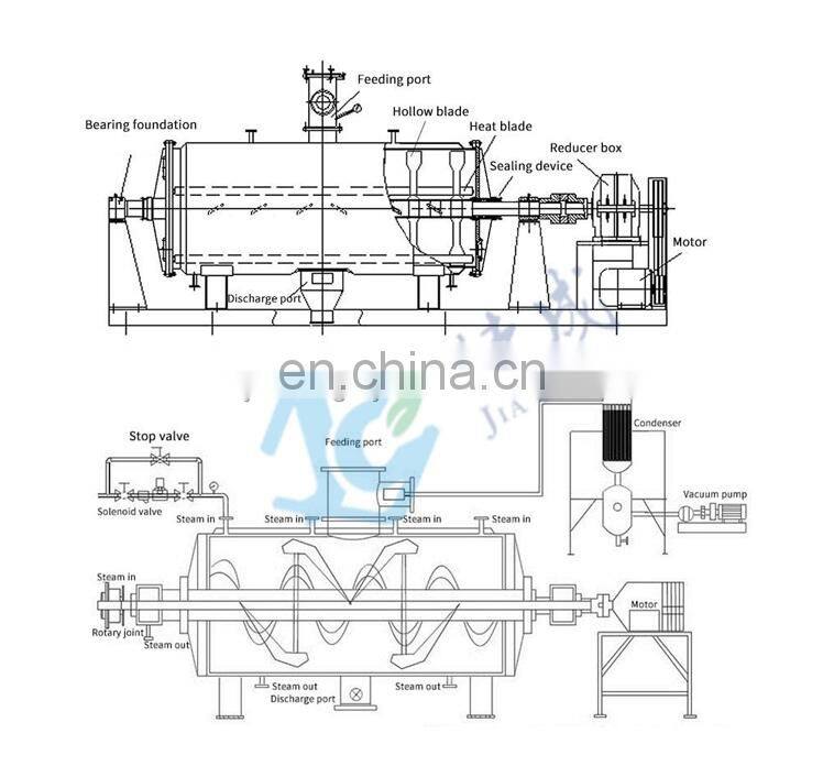ZKG Vacuum Harrow Dryer for pulpiness/paste-like mixture/ powder raw material