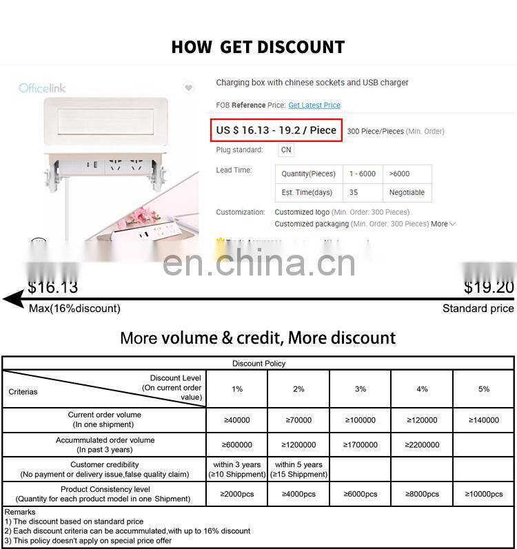 Charging box with chinese sockets and USB charger
