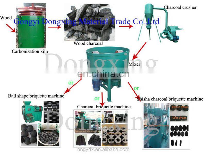 sawdust briquette jute sticks wood charcoal making machine