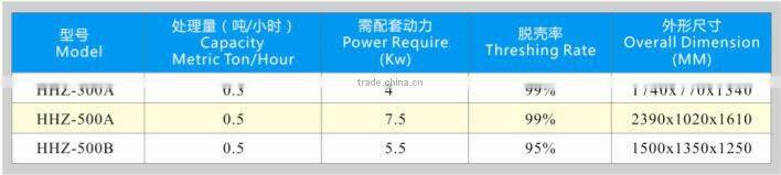 HHZ Series Peanut Picker