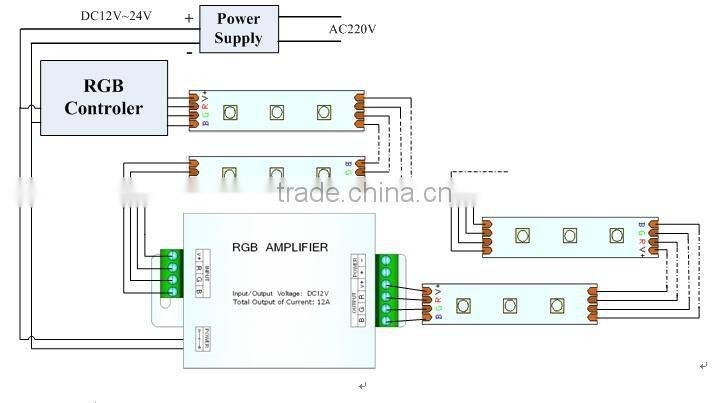 DC12~24V RGB Waterproof Amplifier 3CH Output 4A/CH for LED Strip Lights