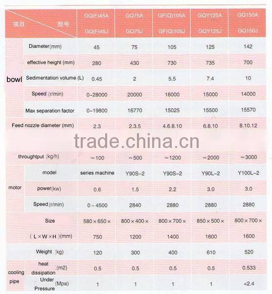 Biology Tubular Lab Centrifuge Separator