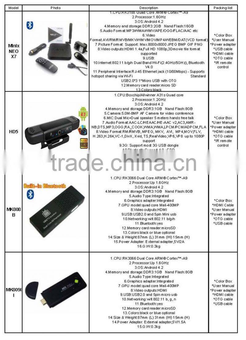 Hot selling Android4.4 Octa-Core ARM A15/A7 X8 Smart TV BOX 2G+16G X8 smart media player
