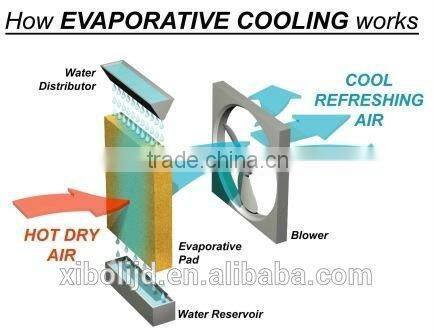 suitable any place portable air cooler cut down cost bill WITH 18,000 AIRFLOW
