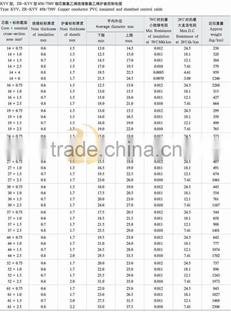 KVV ZR-KVV 450/750V cu conductor PVC insulated sheathed control cable