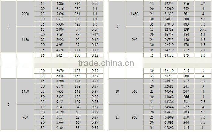T35-11 axial fan/ventilation exhaust fan