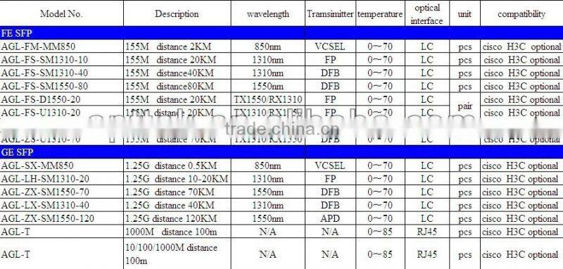 High Quality SFP 10G BIDI LR-D,SFP+ 10G X2 Converter Optic Module