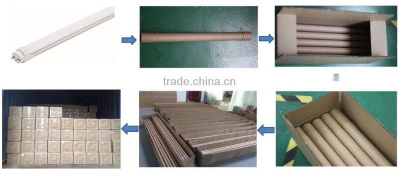 CE&ROHS approved t8 18w tube led lighting keyword led t8 tube lamp 18w t8 led lighting