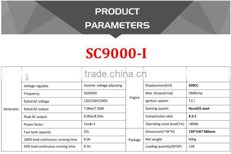 Super quiet silent gasoline generator for home use