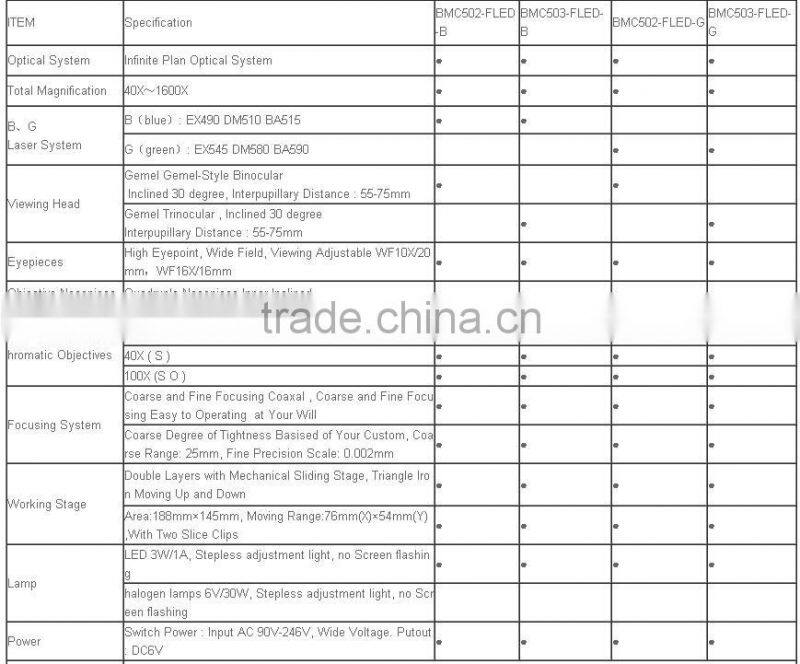 Special Phenix BMC500 series fluorescent optical microscope price