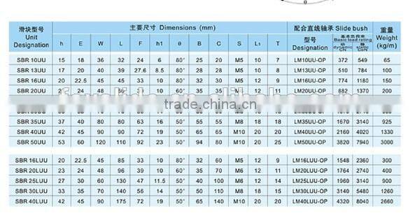 Custom Made Supported Rod Guides With Support