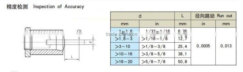 5C Collets, Carbide spindle collet, Hardinge 5C collet