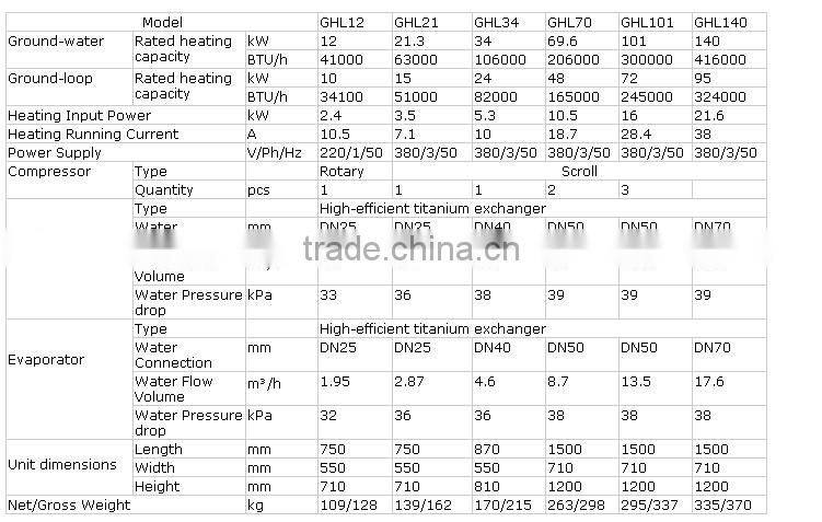 Water to water ground source heat pump (2.4-21.6KW, CE, RoHS, UL)