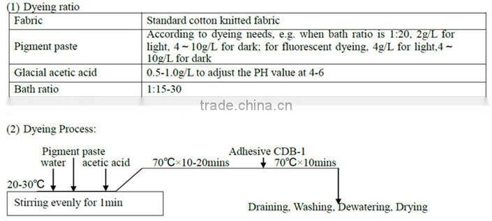 CD-2020 Aqueous pigment preparation for paisley fabric one bath dyeing