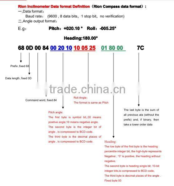 Hard & Soft Magnetic Angle Compensation Electronic Compass North Finder With Small Size