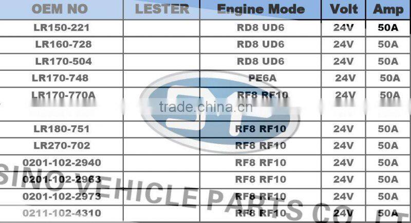 Car Alternator LR190-729