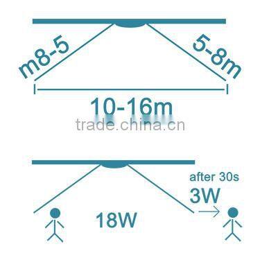 China factory new design 18W T8 LED Tube high PF high lumen with CE &RoHS approved IR Sensor Tube