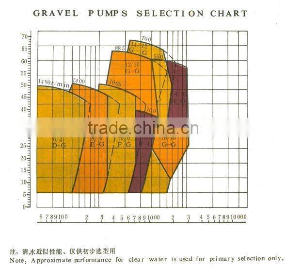 Sand suction pump machine price triplex mud pump