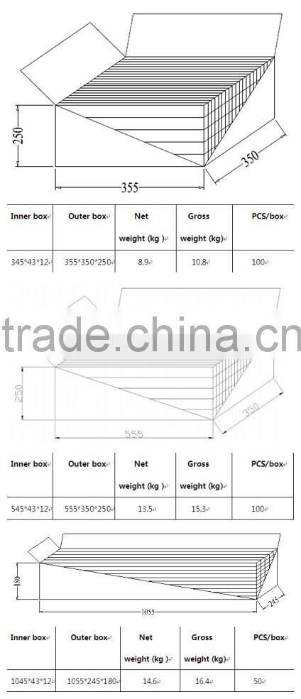 Best sell UL approved new design Edge-lit motion sensor light cabinet light 3 years warranty fast shipping