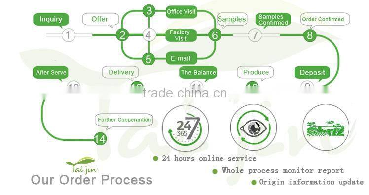 Export green mung bean production,mung bean price
