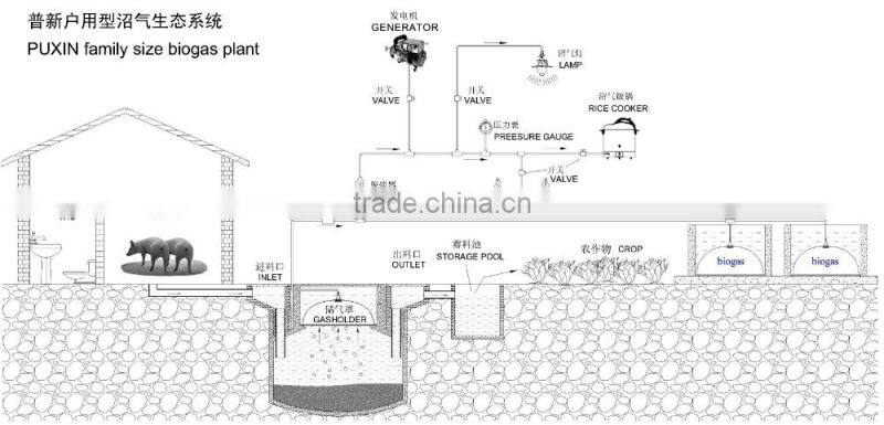 China biogas digester for waste water treatment equipment buying online in china
