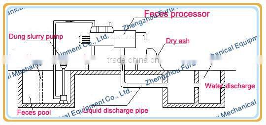 2014 hot sell and high quality poultry manure dewatering machine/chook/pig/cow manure dryer