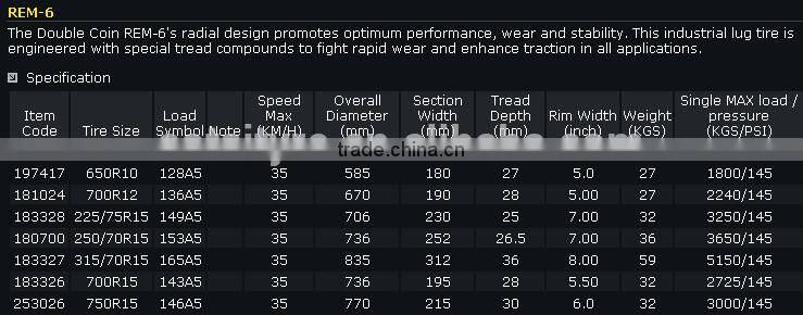 High quality Double Coin radial industrial forklift tires 750R15