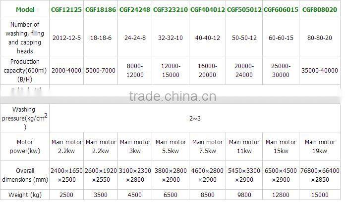 Best price bottle water filling machine manufacturer