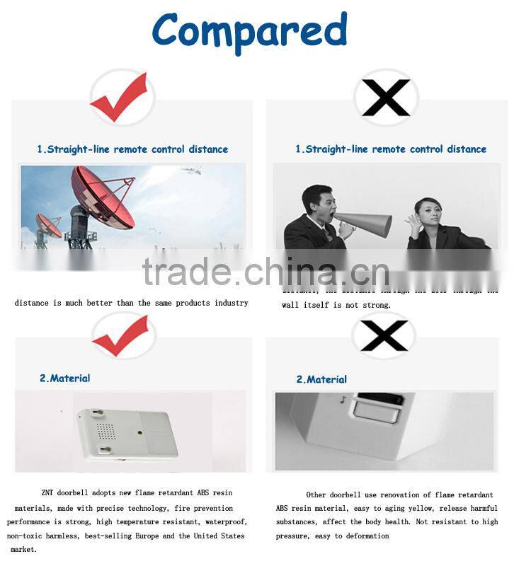 YUMO output AC 110V 220 range to 60m 100m CE ROHS YM-620 high quality intelligent