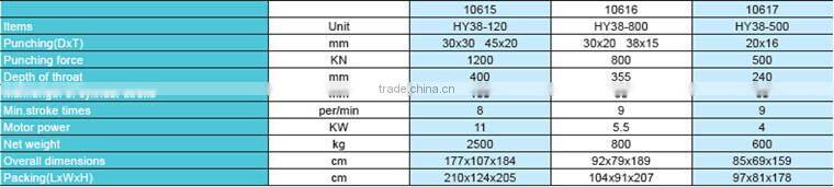 more discount price for hydraulic punch machine