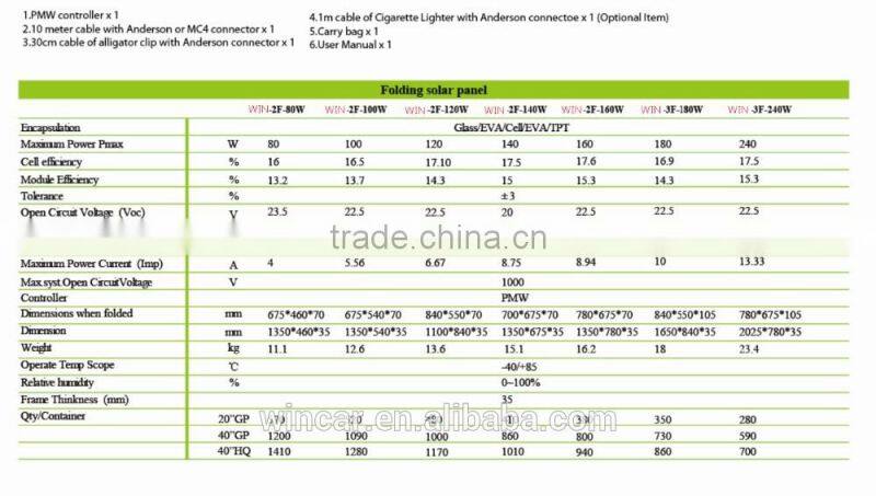 Caravan Camping Folding Solar Panel Kit