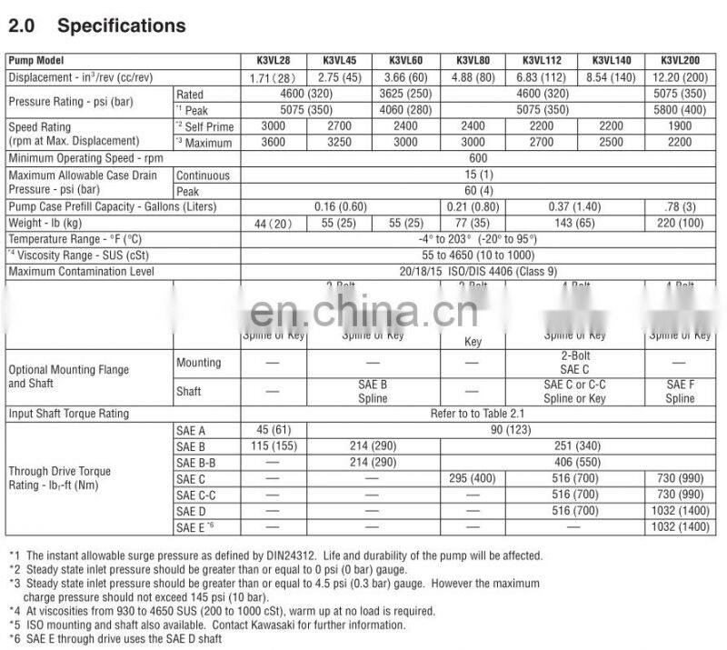 Trade assurance Customized hydraulic pump K3VL28 K3VL45 K3VL60