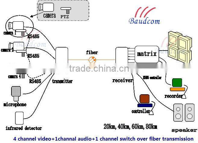 4 ports switch optical Multiplexer