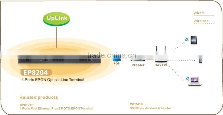 netis EPON OLT EP8204