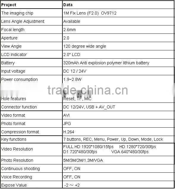 Best Seller manual car camera hd dvr G740H from Conqueror G-Sensor