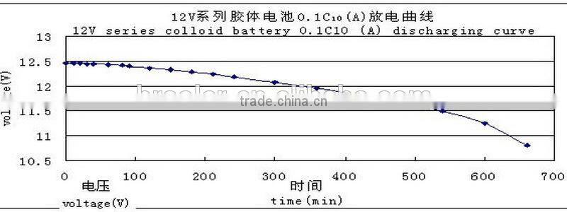 Eco-friendly 12v 100ah ups battery with long lifispan