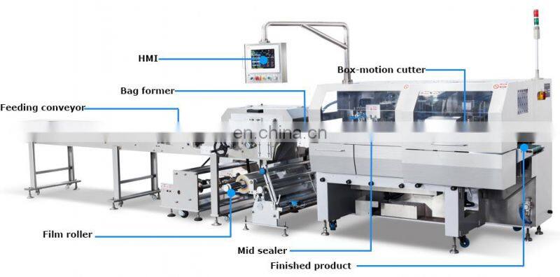 Biscuit family pack cookies cake bun donut secondary packaging flow wrapping packing machine