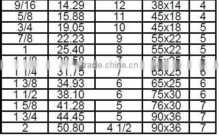 BSW Inch 1 / 4 - 20 Coarse Thread Thread Cutting Die Bright End
