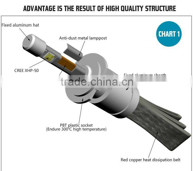 Auto Tiguan Led Headlight Replacement Novelty Car Accessories