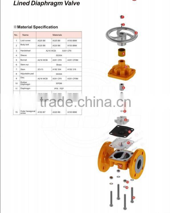 PFA Lined Weir type Diaphragm Valve corrosion