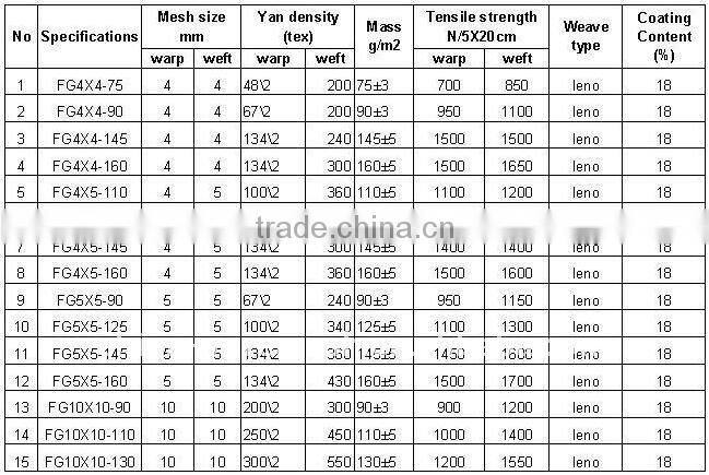 Fiberglass Mesh Cloth ( Factory)