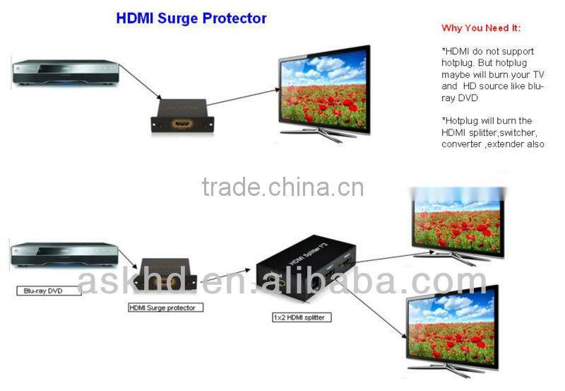 Mini HDMI Protector - Protection against ESD / Power Surge-HDMI 1.4, 3D, HDCP
