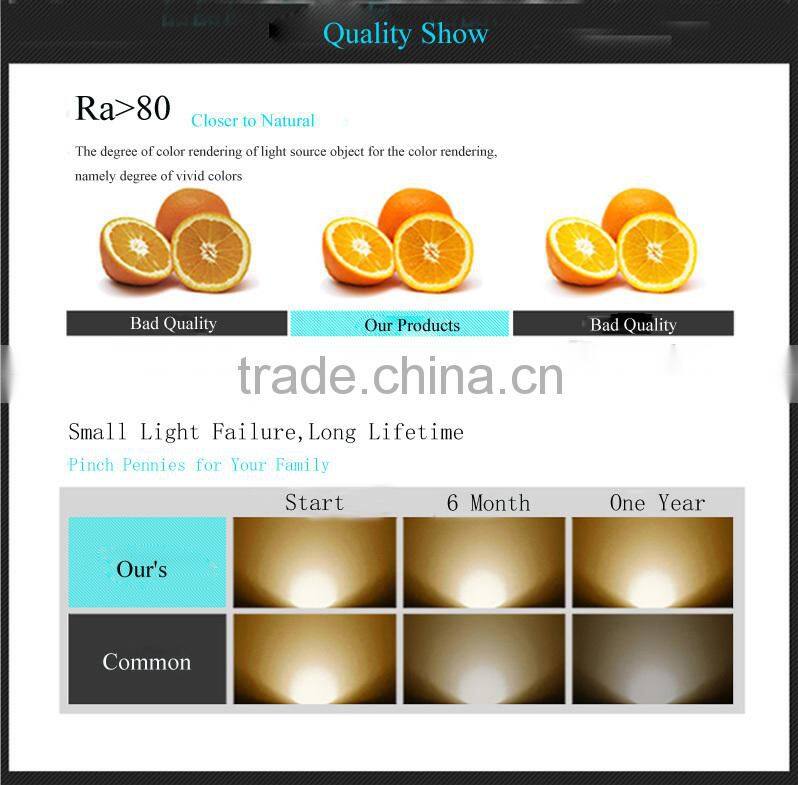 china wholesale 85-265v 5w spotlight led spot light led mr16 spotlight led lighting bulb