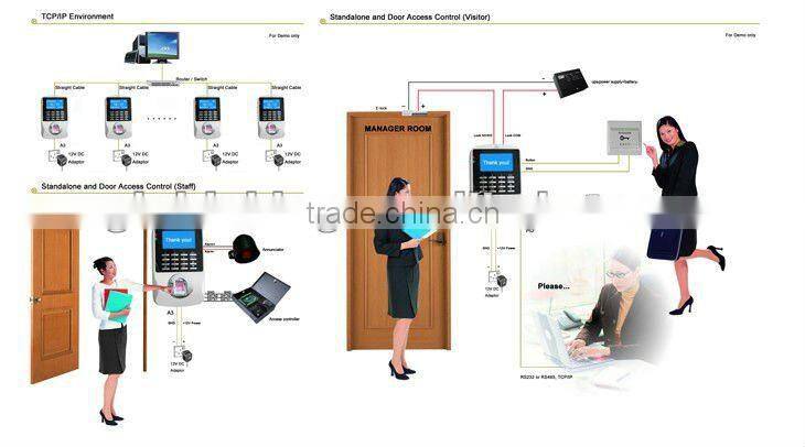T9 Fingerprint device/fingerprint reader device