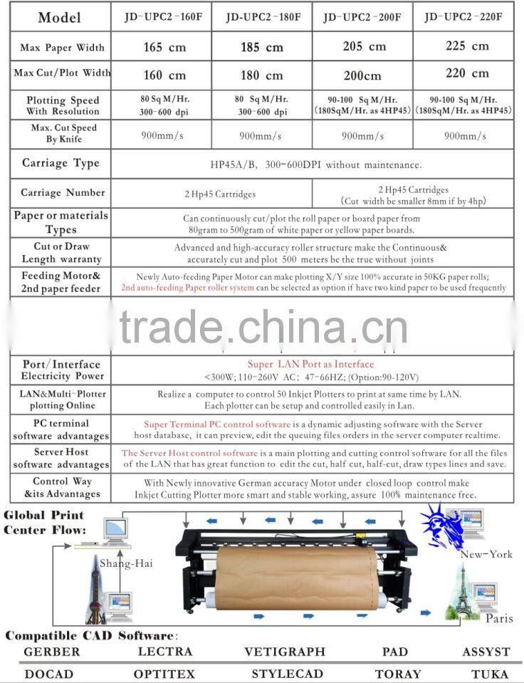 Garment Hight speed Paper Pattern Cutting Plotter, Paper Cutting Machine,paper processing cutter machinery