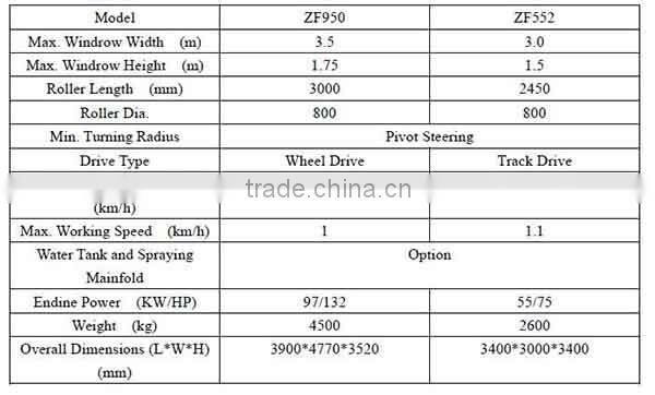 self propelled compost turner machine